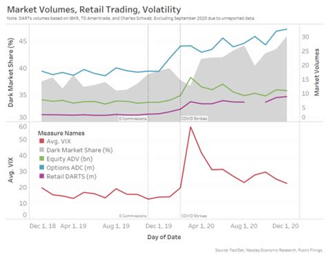 Market Volumes, TVL, Economic Indicators
