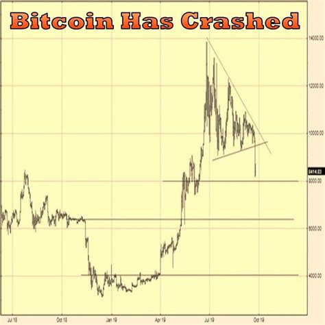 Ethereum: Why is Bitcoin so susceptible to credit card fraud?
