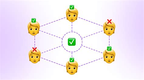 Consensus Mechanisms Explained: PoW